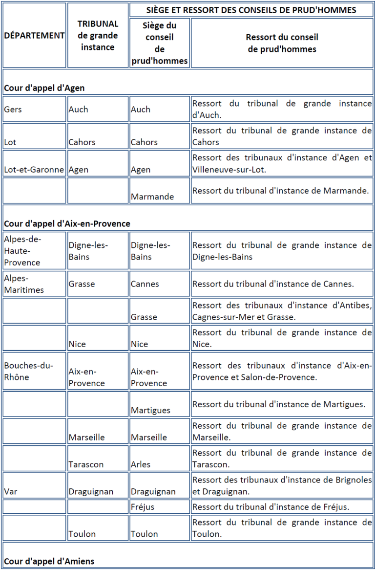 Quel conseil de prud’hommes saisir ? MargotDuclot Avocat